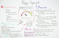 سئو-با-بهینه-سازی-سرعت-سایت-page-speed