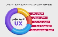 تجربه-کاربری-یا-ux-چیست؟