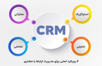 مدیریت-ارتباط-با-مشتری-یا-نرم-افزار-crm-چیست؟